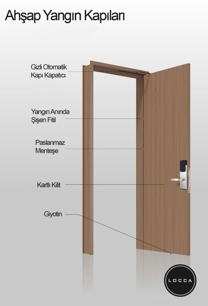 Yangına Dayanıklı Ahşap Oda Kapısı